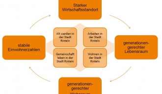 ThemenZiele