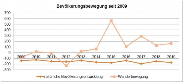 Grafik 2