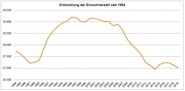 Grafik 1