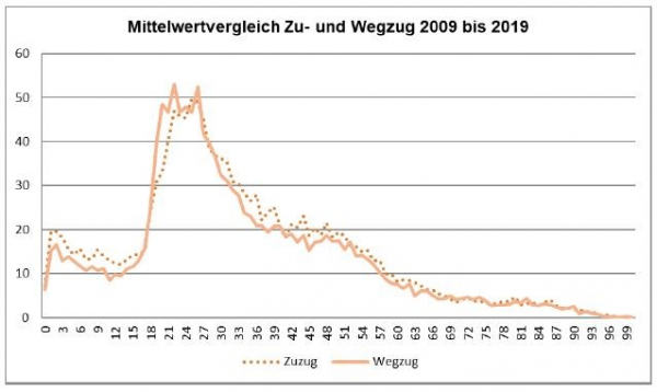 Grafik 3